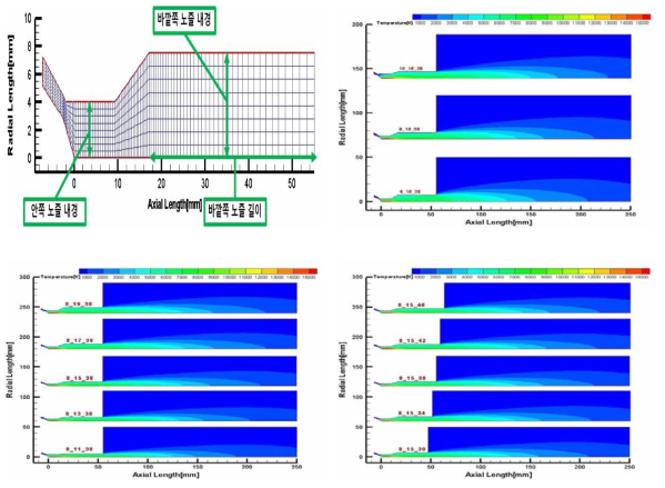 플라즈마 발생기의 구조적 변수에 따른 열유동 전산해석