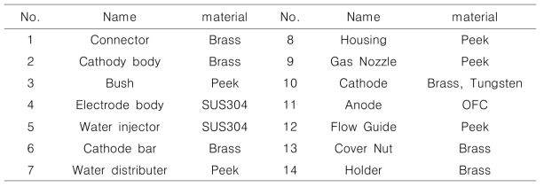 플라즈마 발생기 부품명 및 적용 재질