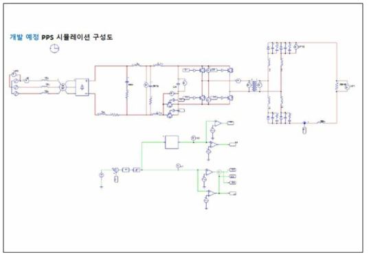 신규 DC 전원공급장치의 시물레이션 구성도