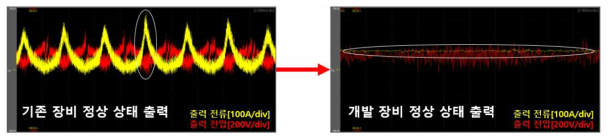 정상상태출력 時 출력파형 비교_기존 장비 vs 신규 장비