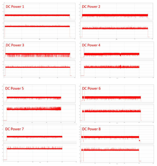 DC 전원공급장치 파형