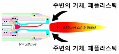 내부환경에 의한 양극 노즐 침식 현상