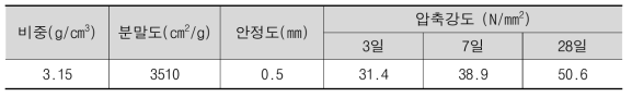 시멘트 물리적 특성