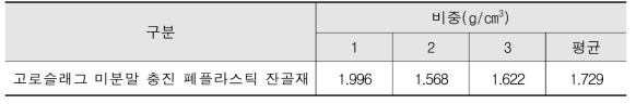 무기충진재 충진 폐플라스틱 잔골재 비중 측정 결과