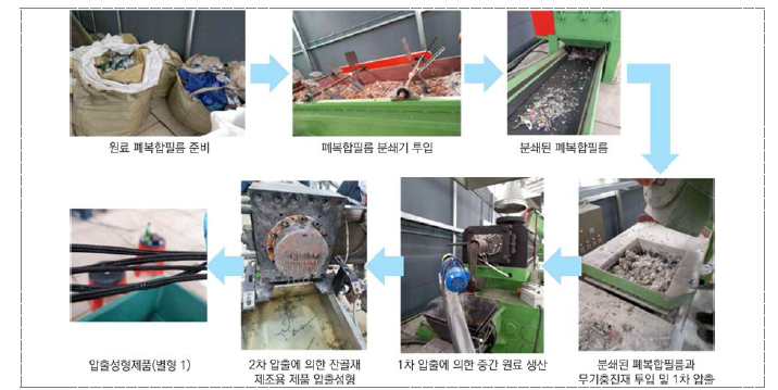 무기충진재 충진 폐복합필름 골재 압출성형공정