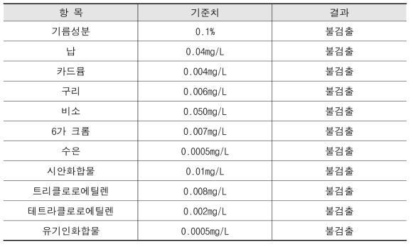 폐기물 공정 시험 결과