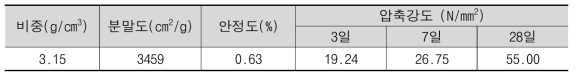 시멘트의 물리적 특성