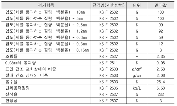 잔골재 물성평가 결과