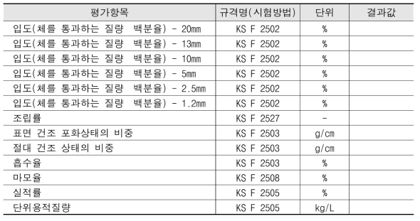 굵은골재 물성평가 결과