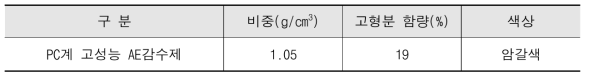 혼화제 특성