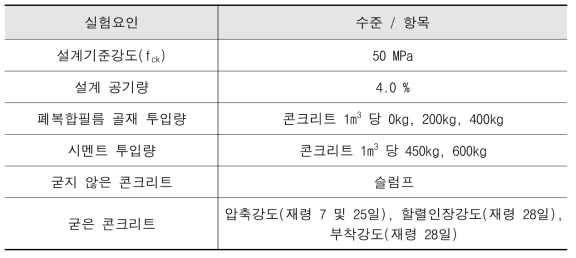 폐복합필름 골재 투입에 따른 콘크리트 물리·역학적 특성 분석 실험계획