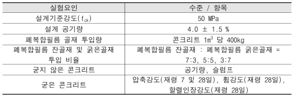 폐복합필름 골재 투입에 따른 콘크리트 물리·역학적 특성 분석 실험계획