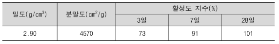 고로슬래그 물리적 특성