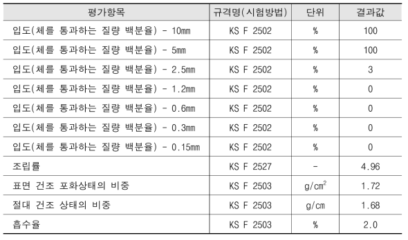 폐복합필름 잔골재 물성평가 결과