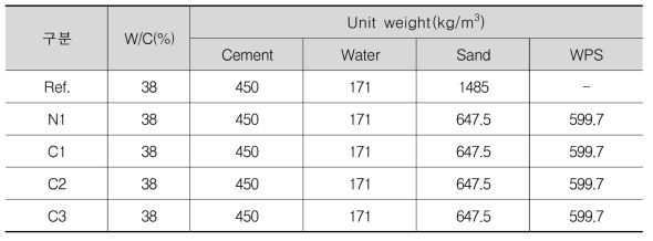폐복합필름 골재 코팅에 따른 시멘트 모르타르 배합표