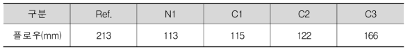 폐복합필름 골재 코팅에 따른 시멘트 모르타르 배합표