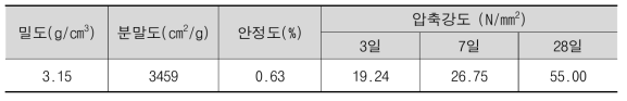 시멘트의 물리적 특성