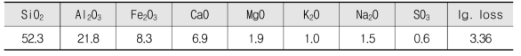 플라이애시의 화학적 조성