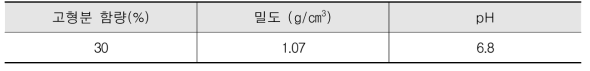 혼화제 물리·화학적 특성