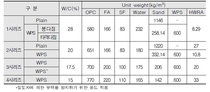 WPS 600kg/m3 적용 배합설계