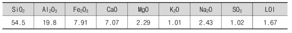 플라이애시 화학적 조성
