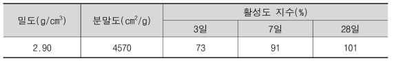 고로슬래그 물리적 특성