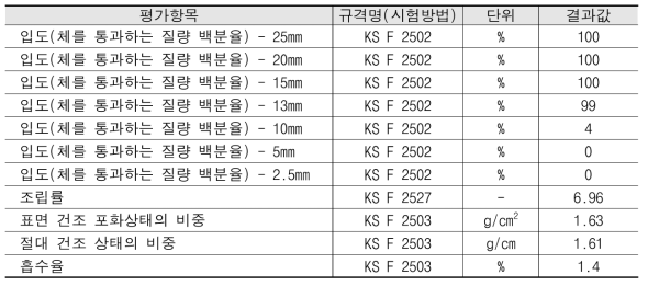 폐복합필름 굵은골재 물성평가 결과