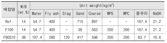 지오폴리머 콘크리트 배합표