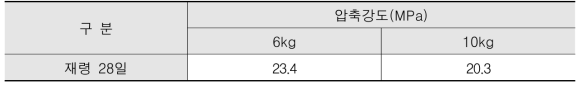 LMC 콘크리트 블록 배합 콘크리트 압축강도 특성