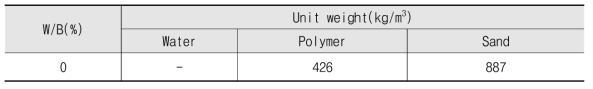 지오폴리머 콘크리트 배합표