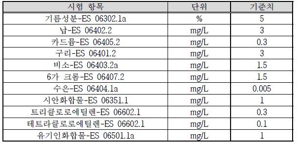 폐기물공정시험 기준