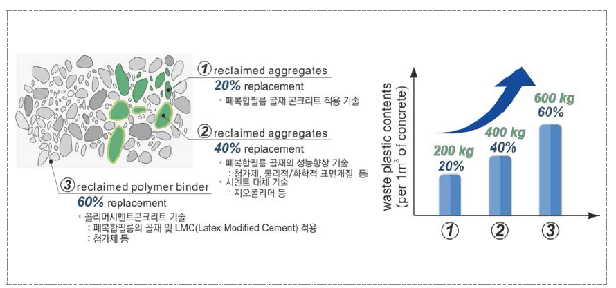 기존 기술 대비 차별성 및 혁신성