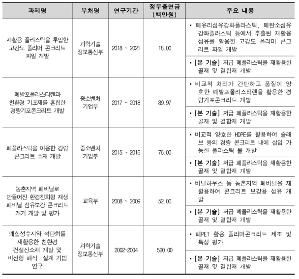 기존 연구 과제와의 차별성