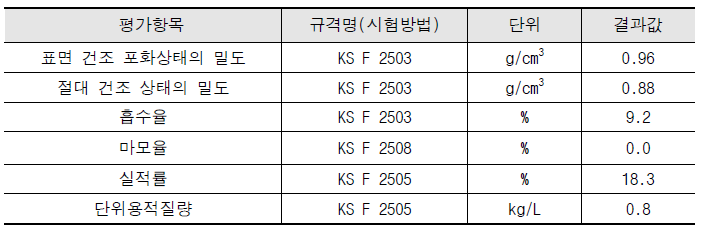 WPC 물성 평가 결과