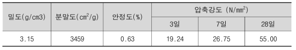 시멘트의 물리적 특성