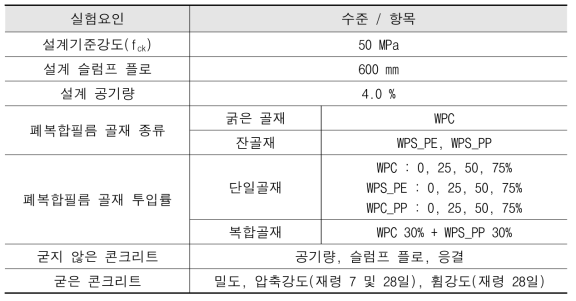 물리·역학적 특성 분석 실험계획