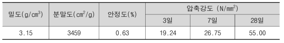 시멘트의 물리적 특성