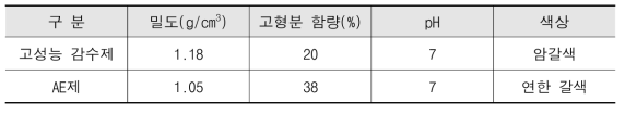 혼화제 특성