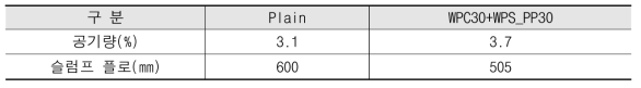 시험체 WPC30+WPS_PP30의 공기량 및 슬럼프 플로 측정결과