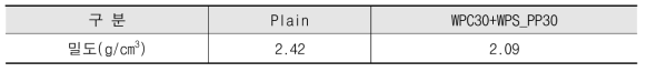 시험체 WPC30+WPS_PP30의 밀도 측정결과