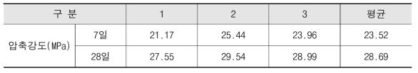 시험체 WPC30+WPS_PP30의 재령별 압축강도 측정결과