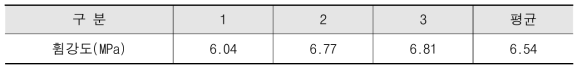 시험체 WPC30+WPS_PP30의 휨강도(28일) 측정결과