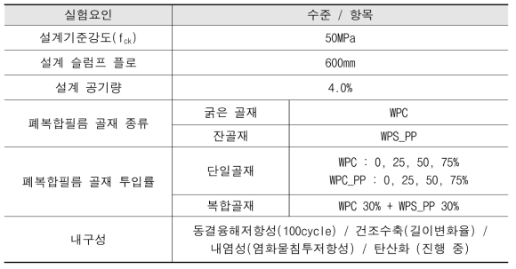 내구특성 분석 실험계획