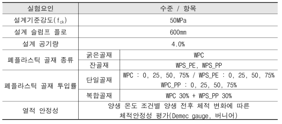 열적 안정성 분석 실험계획