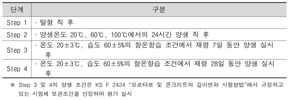 체적안정성 측정 단계