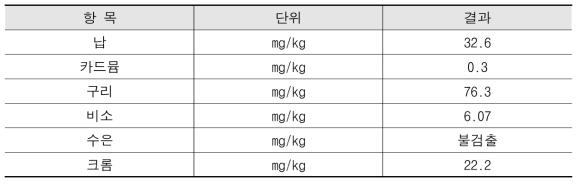 폐기물 공정 시험에 따른 유해물질 함량 결과