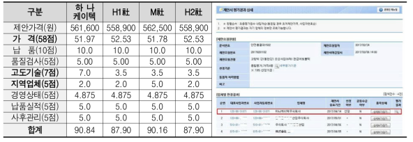 고도기술 활용 사례