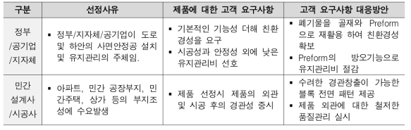 복합 필름류 골재 및 Preform 활용 콘크리트 블록 목표고객