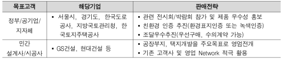 복합 필름류 골재 및 Preform 활용 콘크리트 블록 목표고객