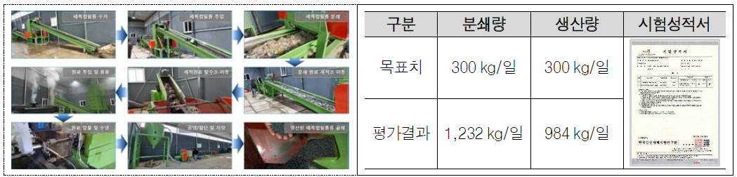 분쇄 및 골재화 설비 성능검증